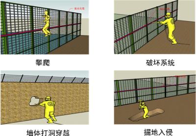 牡丹江东安区周界防范报警系统四号