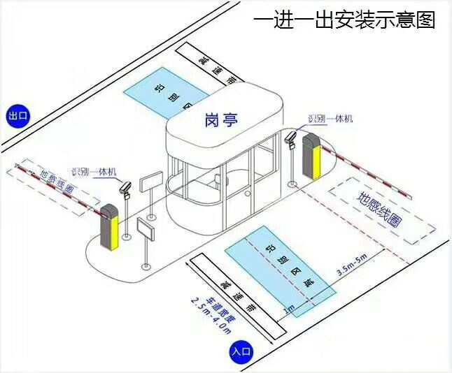 牡丹江东安区标准车牌识别系统安装图