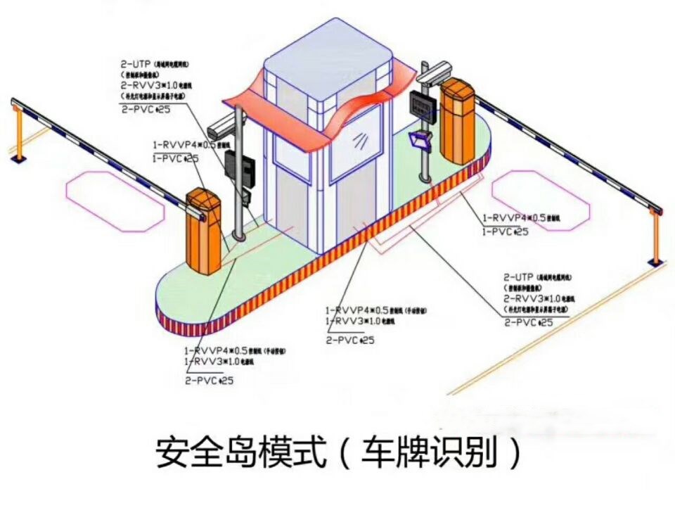 牡丹江东安区双通道带岗亭车牌识别