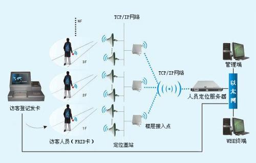 牡丹江东安区人员定位系统一号