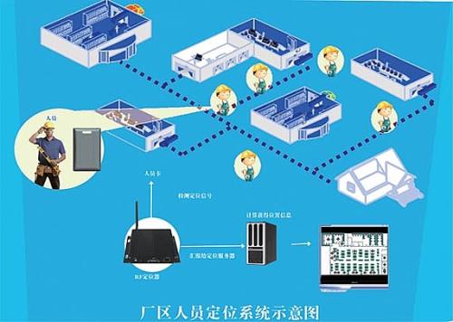 牡丹江东安区人员定位系统四号