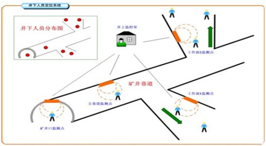 牡丹江东安区人员定位系统七号